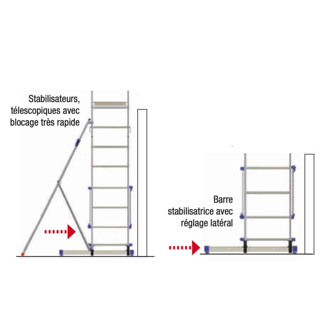 Echafaudage Clic-Clac – hauteur travail 6.46 m